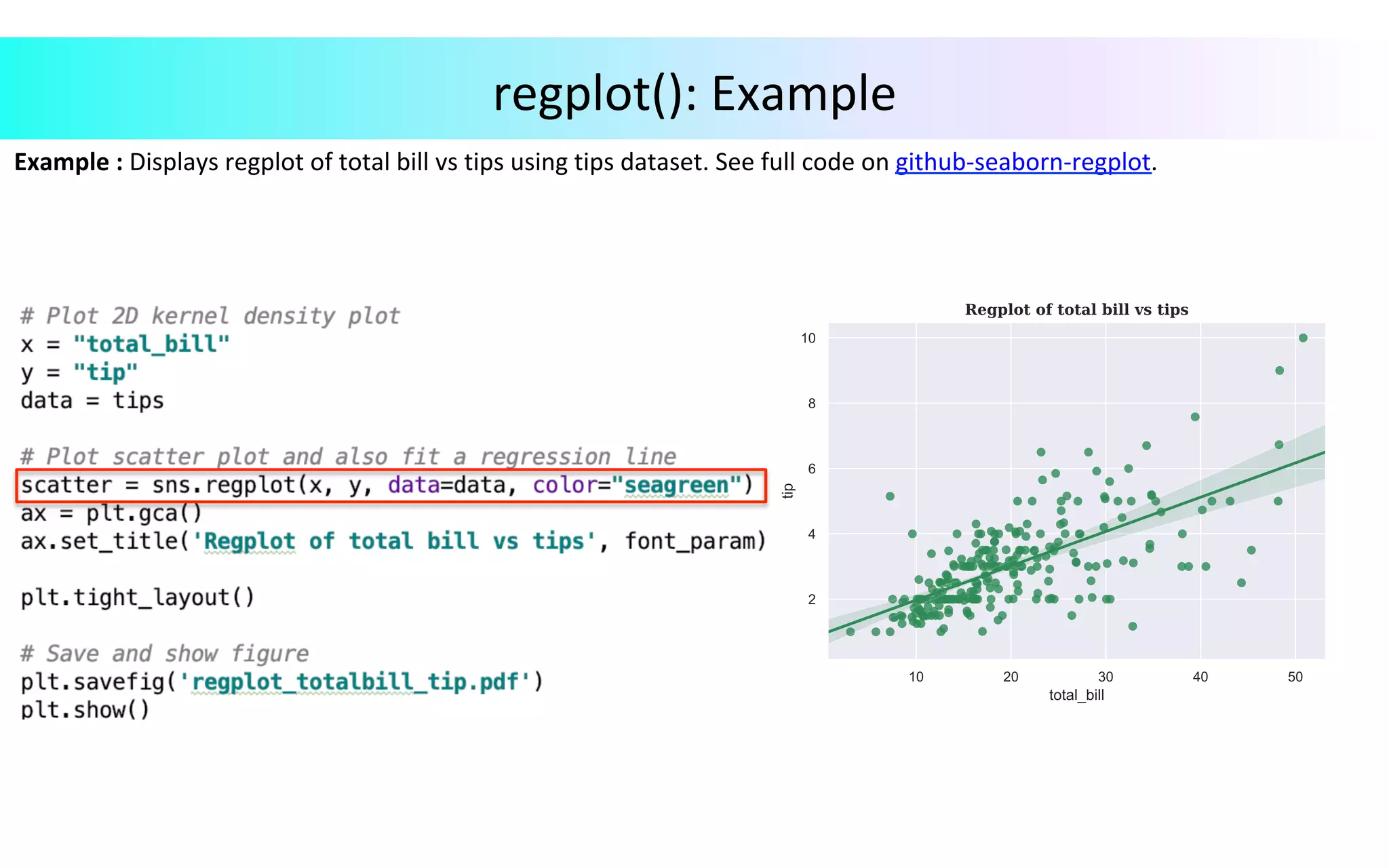 Data Visualization in Python | PPT