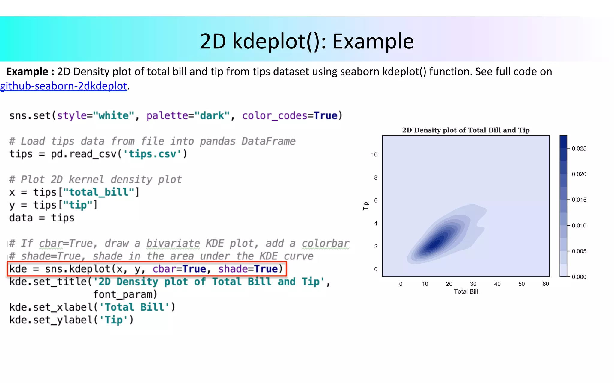 Example	:	2D	Density	plot	of	total	bill	and	tip	from	tips	dataset	using	seaborn	kdeplot()	function.	See	full	code	on	
github-seaborn-2dkdeplot.		
	
		
	
	
				
	
2D	kdeplot():	Example	
 