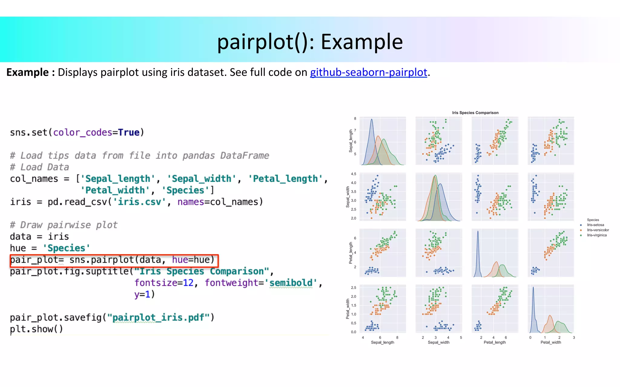 Example	:	Displays	pairplot	using	iris	dataset.	See	full	code	on	github-seaborn-pairplot.		
	
		
	
	
				
	
pairplot():	Example	
 