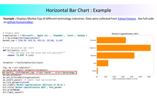 Horizontal	Bar	Chart	:	Example	
Example	:	Displays	Market-Cap	of	different	technology	industries.	Data	were	collected	from	Yahoo	Finance	.	See	full	code	
on	github-horizontalbar.	
 