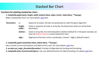 Stacked	Bar	Chart	
Functions	for	plotting	stacked	bar	chart	:		
	1.	matplotlib.pyplot.bar(x,	height,	width,	bottom=None,	align='center',	data=None,	**kwargs)	
											Make	a	Stacked	Bar	Chart.	For	more	details,	click	here.	
	
	
				2.	matplotlib.pyplot.xticks(ticks=None,	labels=None,	**kwargs)	:	
											Get	or	set	the	current	tick	locations	and	labels	of	the	x-axis.	For	more	details,	click	here.	
								 	3.	ax.yaxis.set_major_formatter(formatter)	:	Provides	Configurable	tick	locating	and	formatting.		
	4.	matplotlib.ticker.FuncFormatter(func)	:	Use	user	defined	function	for	label	formatting.	For	details	click	here.	
	
Parameters:			 x	:	 Sequence	of	scalars;	the	bars	are	positioned	at	x	with	the	given	alignment.	
height,	
width	:	
Scalar	or	sequence	of	scalar	or	array	like;	the	dimensions	of	bar	are	set	by	these	
parameters.	
bottom	:	 Scalar	or	array	like;	the	vertical	baseline	is	bottom	(default	0).	In	the	given	example,	we	
have	set	bottom=revenue	to	plot	stacked	bar	chart.	
align	:	 Alignment	of	the	bars	to	the	x	coordinates;	{‘center’,	‘edge’},	default(‘center’).	
 