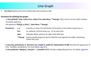 Line	Graph	
Ø  Line	Chart	displays	time-series	relationships	with	continuous	data.		
	
Functions	for	plotting	line	graph	:		
												1.	Axes.plot(self,	*args,	scalex=True,	scaley=True,	data=None,	**kwargs)	:	Plot	y	versus	x	as	line	and/or	markers.	
												For	details,	click	here.		
	Call	signatures:	Plot([x],	y,	[fmt],	*,	data=None,	**kwargs)	
	
	 	2.	Axes.tick_params(axis='x',	direction='out',	length=3,	width=0.5,	labelrotation=75.00):	Decorate	the	appearance	of	
				ticks,		ticklabels,	and	gridlines.	For	more	details,	click	here.	
								 	3.	Axes.grid(color='lightgray',	linestyle='--',	linewidth='0.5'):	Provides	configurable	grid	lines.	For	details,	click	here.	
	
Parameters:			 x,	y	:	 array-like	or	scalar;	the	coordinates	of	the	points	or	line	nodes	are	given	by	x,	y.	
fmt	:	 str,	optional;	a	format	string,	e.g.,	‘ro’	for	red	circles.	
data	:	 indexable	object,	optional;	An	object	with	label	data.		
**kwargs	 Used	to	specify	properties	like	line	label	(for	auto	legend),	line	width,	antialiasing,	
marker	face	color.		
 