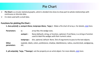 Pie	Chart	
Ø  Pie	Chart	is	a	circular	statistical	graphic,	which	is	divided	into	slices	to	show	part-to-whole	relationships	with	
continuous	or	discrete	data.		
Ø  It	is	best	used	with	a	small	data.	
	
Functions	for	plotting	Pie	Chart	:		
1.	Axes.pie(self,	x,	autopct=None,	textprops=None,	*args	)	:		Make	a	Pie	chart	of	array	x.	For	details,	click	here.		
	
	
	
				2.	plt.setps(obj,	*args,	**kwargs)	:	set	the	property	on	an	artist	object.	For	more	details,	click	here.	
	
Parameters:			 x	:	 array-like;	the	wedge	sizes.		
autopct	:	 None	(default),	string,	or	function,	optional.	If	not	None,	is	a	string	or	function	
used	to	label	the	wedges	with	their	numeric	value.		
textprops	:	 dict,	optional;	default:	None.	Dict	of	arguments	to	pass	to	the	text	objects.		
Other	
parameters	
explode,	labels,	colors,	pctdistance,	shadow,	labeldistance,	radius,	counterclock,	wedgeprop,	
etc.	
 