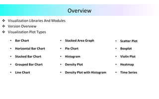 v  Visualization	Libraries	And	Modules		
v  Version	Overview		
v  Visualization	Plot	Types	
	
	
	
	
Overview	
•  Bar	Chart		 •  Stacked	Area	Graph	 •  Scatter	Plot	
•  Horizontal	Bar	Chart	 •  Pie	Chart	 •  Boxplot	
•  Stacked	Bar	Chart	 •  Histogram	 •  Violin	Plot	
•  Grouped	Bar	Chart	 •  Density	Plot	 •  Heatmap	
•  Line	Chart	 •  Density	Plot	with	Histogram	 •  Time	Series	
 