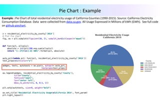 Example	:	Pie	Chart	of	total	residential	electricity	usage	of	California	Counties	(1990-2015).	Source:	California	Electricity	
Consumption	Database.	Data		were	collected	from	data.ca.gov.	All	Usage	Expressed	in	Millions	of	kWh	(GWh).		See	full	code	
on	github-piechart.	
	
Pie	Chart	:	Example	
 
