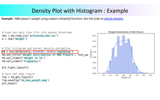 Example	:	NBA	player’s	weight	using	seaborn	distplot()	function.	See	full	code	on	github-distplot.	
	
		
	
	
				
	
Density	Plot	with	Histogram	:	Example	
 