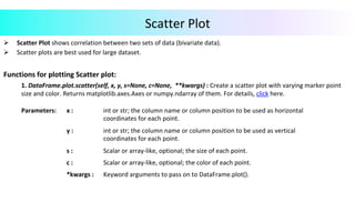 Scatter	Plot	
Ø  Scatter	Plot	shows	correlation	between	two	sets	of	data	(bivariate	data).		
Ø  Scatter	plots	are	best	used	for	large	dataset.		
	
Functions	for	plotting	Scatter	plot:		
1.	DataFrame.plot.scatter(self,	x,	y,	s=None,	c=None,		**kwargs)	:	Create	a	scatter	plot	with	varying	marker	point			
size	and	color.	Returns	matplotlib.axes.Axes	or	numpy.ndarray	of	them.	For	details,	click	here.		
	
	
	
	
Parameters:			 x	:	 int	or	str;	the	column	name	or	column	position	to	be	used	as	horizontal	
coordinates	for	each	point.	
y	:	 int	or	str;	the	column	name	or	column	position	to	be	used	as	vertical	
coordinates	for	each	point.	
s	:	 Scalar	or	array-like,	optional;	the	size	of	each	point.	
c	:	 Scalar	or	array-like,	optional;	the	color	of	each	point.	
*kwargs	:	 Keyword	arguments	to	pass	on	to	DataFrame.plot().	
 
