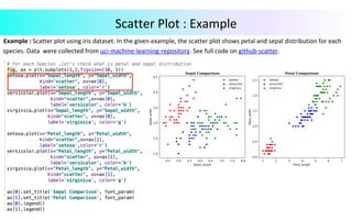 Example	:	Scatter	plot	using	iris	dataset.	In	the	given	example,	the	scatter	plot	shows	petal	and	sepal	distribution	for	each		
		species.	Data		were	collected	from	uci-machine-learning-repository.	See	full	code	on	github-scatter.	
				
	
Scatter	Plot	:	Example	
 