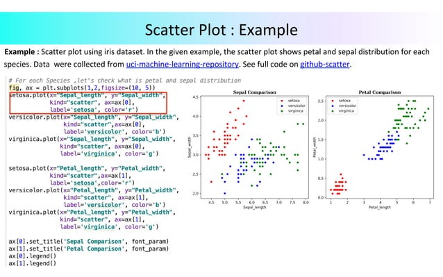 Data Visualization in Python | PDF