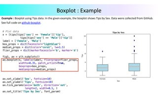 Example	:	Boxplot	using	Tips	data.	In	the	given	example,	the	boxplot	shows	Tips	by	Sex.	Data	were	collected	from	GitHub.		
		See	full	code	on	github-boxplot.	
				
	
Boxplot	:	Example	
 