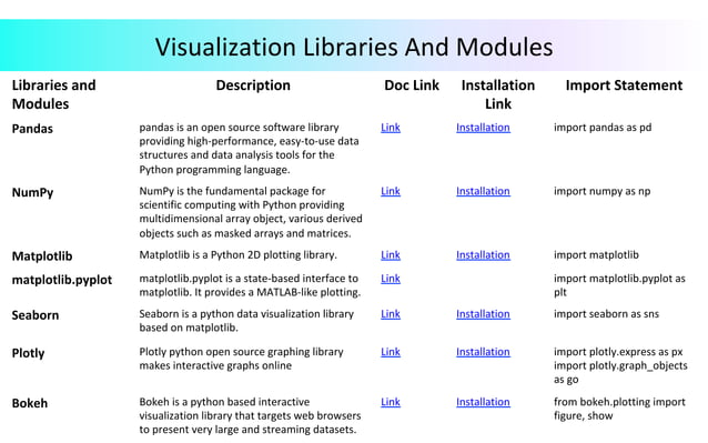 Data Visualization in Python | PDF image.