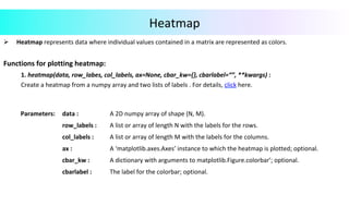 Heatmap	
Ø  Heatmap	represents	data	where	individual	values	contained	in	a	matrix	are	represented	as	colors.		
	
Functions	for	plotting	heatmap:		
	1.	heatmap(data,	row_labes,	col_labels,	ax=None,	cbar_kw={},	cbarlabel=“”,	**kwargs)	:		
	Create	a	heatmap	from	a	numpy	array	and	two	lists	of	labels	.	For	details,	click	here.		
	
	
	
	
Parameters:			 data	:	 A	2D	numpy	array	of	shape	(N,	M).	
row_labels	:	 A	list	or	array	of	length	N	with	the	labels	for	the	rows.	
col_labels	:	 A	list	or	array	of	length	M	with	the	labels	for	the	columns.	
ax	:	 A	‘matplotlib.axes.Axes’	instance	to	which	the	heatmap	is	plotted;	optional.	
cbar_kw	:	 A	dictionary	with	arguments	to	matplotlib.Figure.colorbar’;	optional.	
cbarlabel	:	 The	label	for	the	colorbar;	optional.	
 