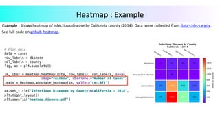 Example	:	Shows	heatmap	of	infectious	disease	by	California	county	(2014).	Data		were	collected	from	data-chhs-ca-gov.				
		See	full	code	on	github-heatmap.	
				
	
Heatmap	:	Example	
 