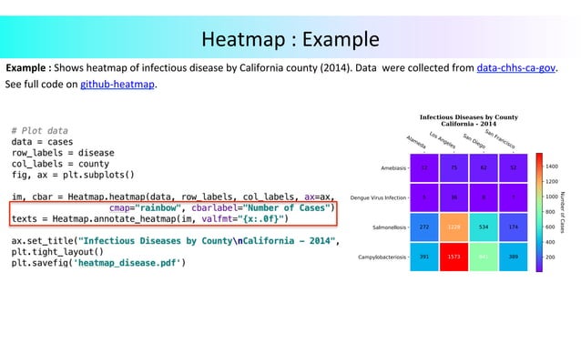 Data Visualization in Python | PDF