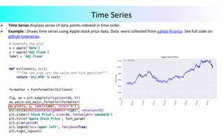 Ø  Time	Series	displays	series	of	data	points	indexed	in	time	order.		
Ø  Example	:	Draws	time	series	using	Apple	stock	price	data.	Data		were	collected	from	yahoo-finance.	See	full	code	on	
github-timeseries.	
	
Time	Series	
 