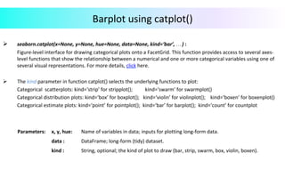 Barplot	using	catplot()	
		
Ø  	 seaborn.catplot(x=None,	y=None,	hue=None,	data=None,	kind=‘bar’,	…	)	:		
Figure-level	interface	for	drawing	categorical	plots	onto	a	FacetGrid.	This	function	provides	access	to	several	axes-
level	functions	that	show	the	relationship	between	a	numerical	and	one	or	more	categorical	variables	using	one	of	
several	visual	representations.	For	more	details,	click	here.	
	
Ø  			The	kind	parameter	in	function	catplot()	selects	the	underlying	functions	to	plot:	
	Categorical		scatterplots:	kind=‘strip’	for	stripplot();										kind=‘swarm’	for	swarmplot()	
	Categorical	distribution	plots:	kind=‘box’	for	boxplot();			kind=‘violin’	for	violinplot();				kind=‘boxen’	for	boxenplot()	
	Categorical	estimate	plots:	kind=‘point’	for	pointplot();		kind=‘bar’	for	barplot();		kind=‘count’	for	countplot	
			
		
	
	
	
	
Parameters:			 x,	y,	hue:	 Name	of	variables	in	data;	inputs	for	plotting	long-form	data.	
data	:	 DataFrame;	long-form	(tidy)	dataset.	
kind	:	 String,	optional;	the	kind	of	plot	to	draw	(bar,	strip,	swarm,	box,	violin,	boxen).	
 