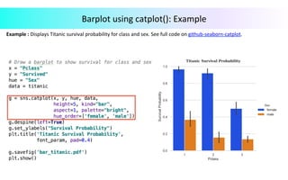 Barplot	using	catplot():	Example	
Example	:	Displays	Titanic	survival	probability	for	class	and	sex.	See	full	code	on	github-seaborn-catplot.	
 