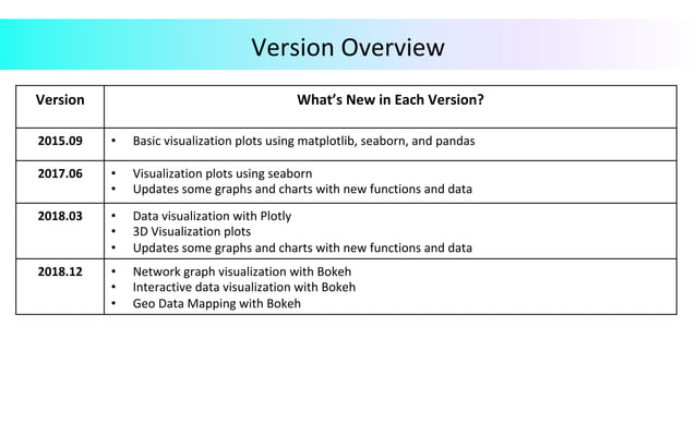 Data Visualization in Python | PPT image.