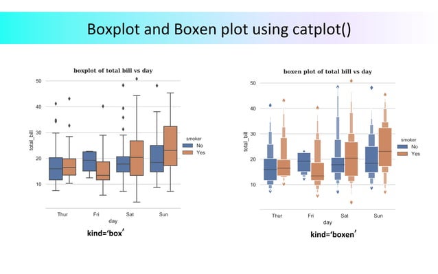Data Visualization in Python | PDF