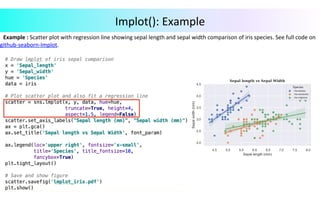 Example	:	Scatter	plot	with	regression	line	showing	sepal	length	and	sepal	width	comparison	of	iris	species.	See	full	code	on	
github-seaborn-Implot.		
	
		
	
	
				
	
Implot():	Example	
 