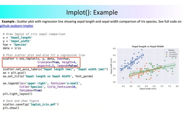 Data Visualization in Python | PDF