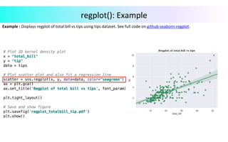 Example	:	Displays	regplot	of	total	bill	vs	tips	using	tips	dataset.	See	full	code	on	github-seaborn-regplot.		
	
		
	
	
				
	
regplot():	Example	
 