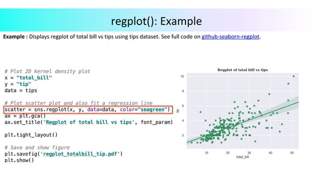 Data Visualization in Python | PPT
