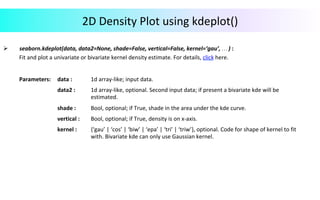 2D	Density	Plot	using	kdeplot()	
		
Ø  			seaborn.kdeplot(data,	data2=None,	shade=False,	vertical=False,	kernel=‘gau’,	…	)	:		
Fit	and	plot	a	univariate	or	bivariate	kernel	density	estimate.	For	details,	click	here.	
	
	
	
	
	
Parameters:			 data	:	 1d	array-like;	input	data.	
data2	:	 1d	array-like,	optional.	Second	input	data;	if	present	a	bivariate	kde	will	be	
estimated.	
shade	:	 Bool,	optional;	if	True,	shade	in	the	area	under	the	kde	curve.		
vertical	:	 Bool,	optional;	if	True,	density	is	on	x-axis.		
kernel	:	 {‘gau’	|	‘cos’	|	‘biw’	|	‘epa’	|	‘tri’	|	‘triw’},	optional.	Code	for	shape	of	kernel	to	fit		
with.	Bivariate	kde	can	only	use	Gaussian	kernel.	
 