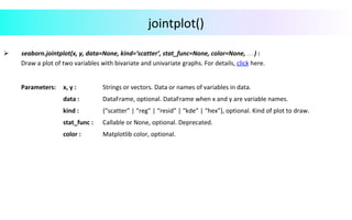 jointplot()	
		
Ø  			seaborn.jointplot(x,	y,	data=None,	kind=‘scatter’,	stat_func=None,	color=None,	…	)	:		
Draw	a	plot	of	two	variables	with	bivariate	and	univariate	graphs.	For	details,	click	here.	
	
	
	
	
	
Parameters:			 x,	y	:	 Strings	or	vectors.	Data	or	names	of	variables	in	data.	
data	:	 DataFrame,	optional.	DataFrame	when	x	and	y	are	variable	names.	
kind	:	 {“scatter”	|	“reg”	|	“resid”	|	“kde”	|	“hex”},	optional.	Kind	of	plot	to	draw.		
stat_func	:	 Callable	or	None,	optional.	Deprecated.	
color	:	 Matplotlib	color,	optional.	
 