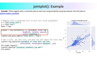 Example	:	Show	regplot	with	a	univariate	plot	on	each	axis	using	jointplot()	using	tips	dataset.	See	full	code	on	
github-seaborn-jointplot.		
	
		
	
	
				
	
jointplot():	Example	
 