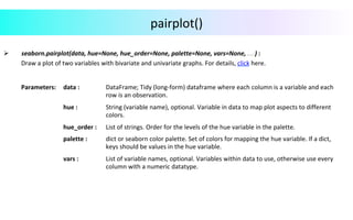 pairplot()	
		
Ø  			seaborn.pairplot(data,	hue=None,	hue_order=None,	palette=None,	vars=None,	…	)	:		
Draw	a	plot	of	two	variables	with	bivariate	and	univariate	graphs.	For	details,	click	here.	
	
	
	
	
	
Parameters:			 data	:	 DataFrame;	Tidy	(long-form)	dataframe	where	each	column	is	a	variable	and	each	
row	is	an	observation.	
hue	:	 String	(variable	name),	optional.	Variable	in	data	to	map	plot	aspects	to	different	
colors.	
hue_order	:	 List	of	strings.	Order	for	the	levels	of	the	hue	variable	in	the	palette.	
palette	:	 dict	or	seaborn	color	palette.	Set	of	colors	for	mapping	the	hue	variable.	If	a	dict,	
keys	should	be	values	in	the	hue	variable.	
vars	:	 List	of	variable	names,	optional.	Variables	within	data	to	use,	otherwise	use	every	
column	with	a	numeric	datatype.	
 