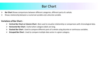 Ø  Bar	Chart	Shows	comparisons	between	different	categories,	different	parts	of	a	whole.	
Ø  Shows	relationship	between	a	numerical	variable	and	a	discrete	variable.		
	
Variations	of	Bar	Chart	:		
Ø  Vertical	Bar	Chart	or	Column	Chart	:	Best	used	to	visualize	relationship	or	comparisons	with	chronological	data.	
Ø  Horizontal	Bar	Chart	:	Useful	when	category	labels	are	long.	
Ø  Stacked	Bar	Chart	:	Used	to	compare	different	parts	of	a	whole	using	discrete	or	continuous	variables.	
Ø  Grouped	Bar	Chart	:	Used	to	compare	multiple	data	series	in	a	given	category.	
		
	
Bar	Chart	
 