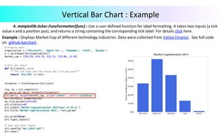 Vertical	Bar	Chart	:	Example	
	4.	matplotlib.ticker.FuncFormatter(func)	:	Use	a	user	defined	function	for	label	formatting.	It	takes	two	inputs	(a	tick		
value	x	and	a	position	pos),	and	returns	a	string	containing	the	corresponding	tick	label.	For	details	click	here.	
Example	:	Displays	Market-Cap	of	different	technology	industries.	Data	were	collected	from	Yahoo	Finance	.	See	full	code	
on		github-barchart.	
 