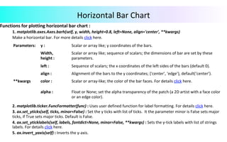 Functions	for	plotting	horizontal	bar	chart	:	
		1.	matplotlib.axes.Axes.barh(self,	y,	width,	height=0.8,	left=None,	align='center',	**kwargs)		
		Make	a	horizontal	bar.	For	more	details	click	here.	
	
	
	 		2.	matplotlib.ticker.FuncFormatter(func)	:	Uses	user	defined	function	for	label	formatting.	For	details	click	here.	
		3.	ax.set_yticks(self,	ticks,	minor=False)	:	Set	the	y	ticks	with	list	of	ticks.		It	the	parameter	minor	is	False	sets	major	
		ticks,	if	True	sets	major	ticks.	Default	is	False.	
		4.	ax.set_yticklabels(self,	labels,	fontdict=None,	minor=False,	**kwargs)	:	Sets	the	y-tick	labels	with	list	of	strings	
		labels.	For	details	click	here.	
		5.	ax.invert_yaxis(self)	:	Inverts	the	y-axis.		
Horizontal	Bar	Chart	
Parameters:			 y	:	 Scalar	or	array	like;	y	coordinates	of	the	bars.		
Width,	
height	:	
Scalar	or	array	like;	sequence	of	scalars;	the	dimensions	of	bar	are	set	by	these	
parameters.	
left	:	 Sequence	of	scalars;	the	x	coordinates	of	the	left	sides	of	the	bars	(default	0).	
align	:	 Alignment	of	the	bars	to	the	y	coordinates;	{‘center’,	‘edge’},	default(‘center’).	
**kwargs	 color	:	 Scalar	or	array-like;	the	color	of	the	bar	faces.	For	details	click	here.	
alpha	:	 Float	or	None;	set	the	alpha	transparency	of	the	patch	(a	2D	artist	with	a	face	color	
or	an	edge	color).		
 