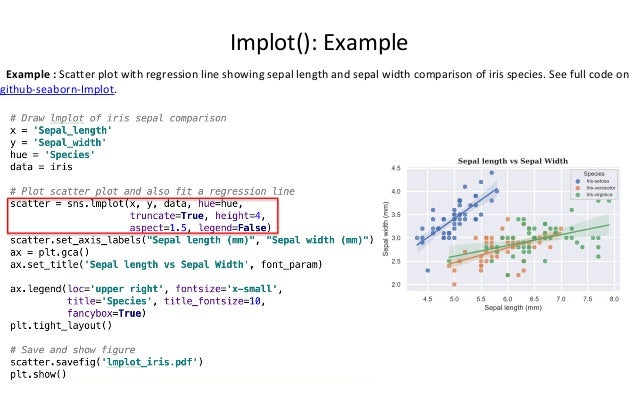 Data Visualization in Python