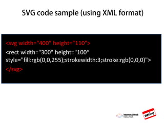 <svg width="400" height="110">
<rect width="300" height="100“
style="fill:rgb(0,0,255);strokewidth:3;stroke:rgb(0,0,0)">
</svg>
 