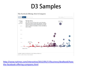 http://www.nytimes.com/interactive/2012/05/17/business/dealbook/how-
the-facebook-offering-compares.html
 