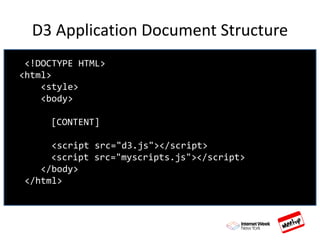 D3 Application Document Structure
<!DOCTYPE HTML>
<html>
<style>
<body>
[CONTENT]
<script src="d3.js"></script>
<script src="myscripts.js"></script>
</body>
</html>
 