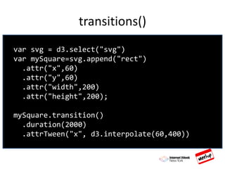 transitions()
var svg = d3.select("svg")
var mySquare=svg.append("rect")
.attr("x",60)
.attr("y",60)
.attr("width",200)
.attr("height",200);
mySquare.transition()
.duration(2000)
.attrTween("x", d3.interpolate(60,400))
 