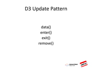 D3 Update Pattern
data()
enter()
exit()
remove()
 