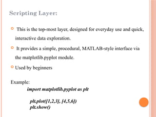 DATA VISUALIZATION WITH MATPLOTLIB -THE MATPLOTLIB ARCHITECTURE.pptx