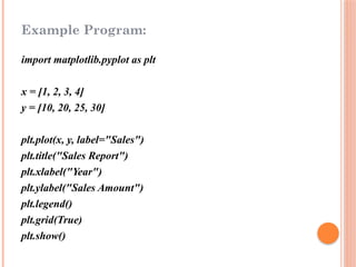DATA VISUALIZATION WITH MATPLOTLIB -THE MATPLOTLIB ARCHITECTURE.pptx