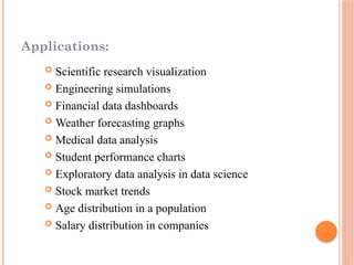 DATA VISUALIZATION WITH MATPLOTLIB -THE MATPLOTLIB ARCHITECTURE.pptx
