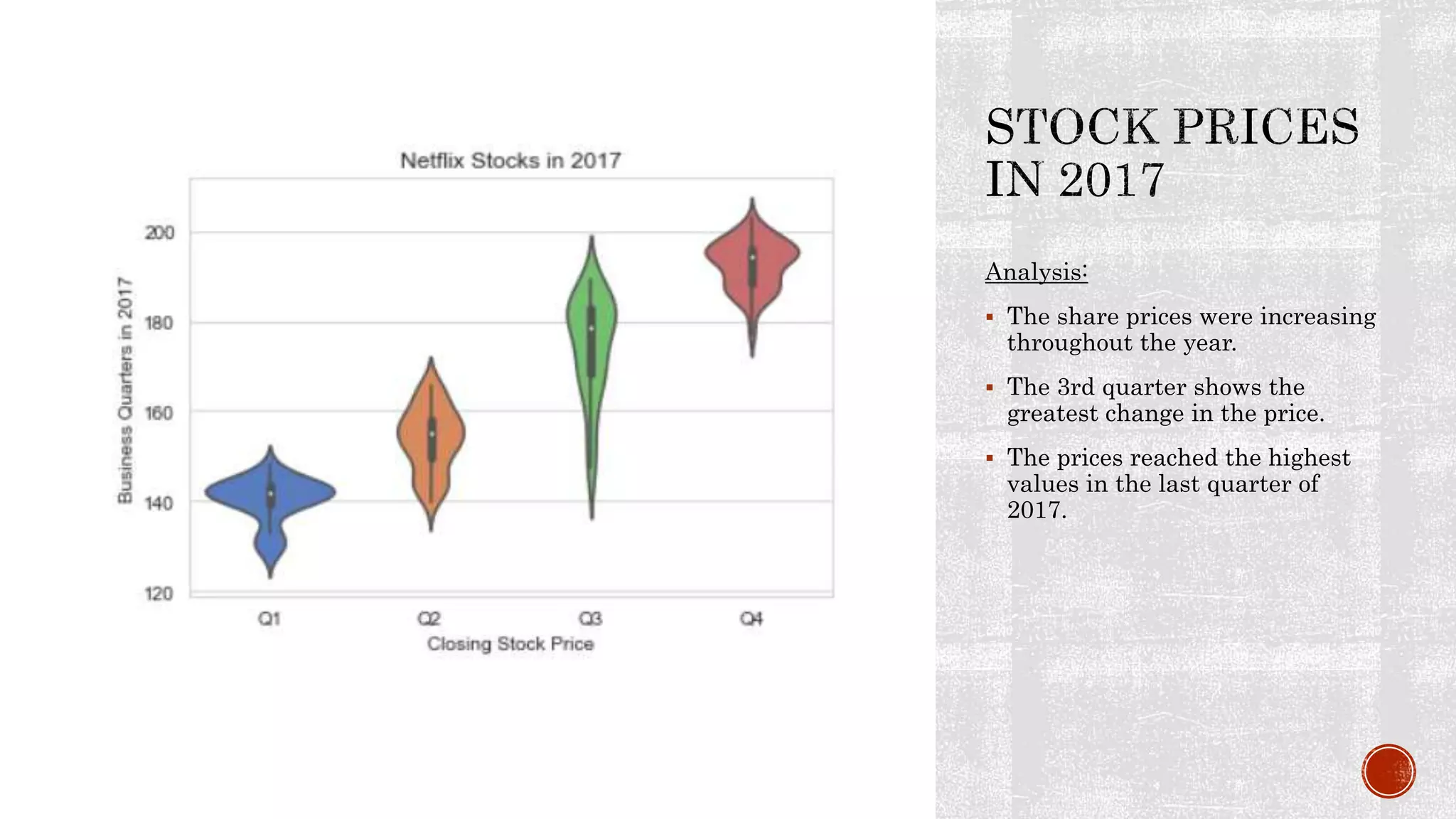 Data visualization of Netflix Stocks | PPT
