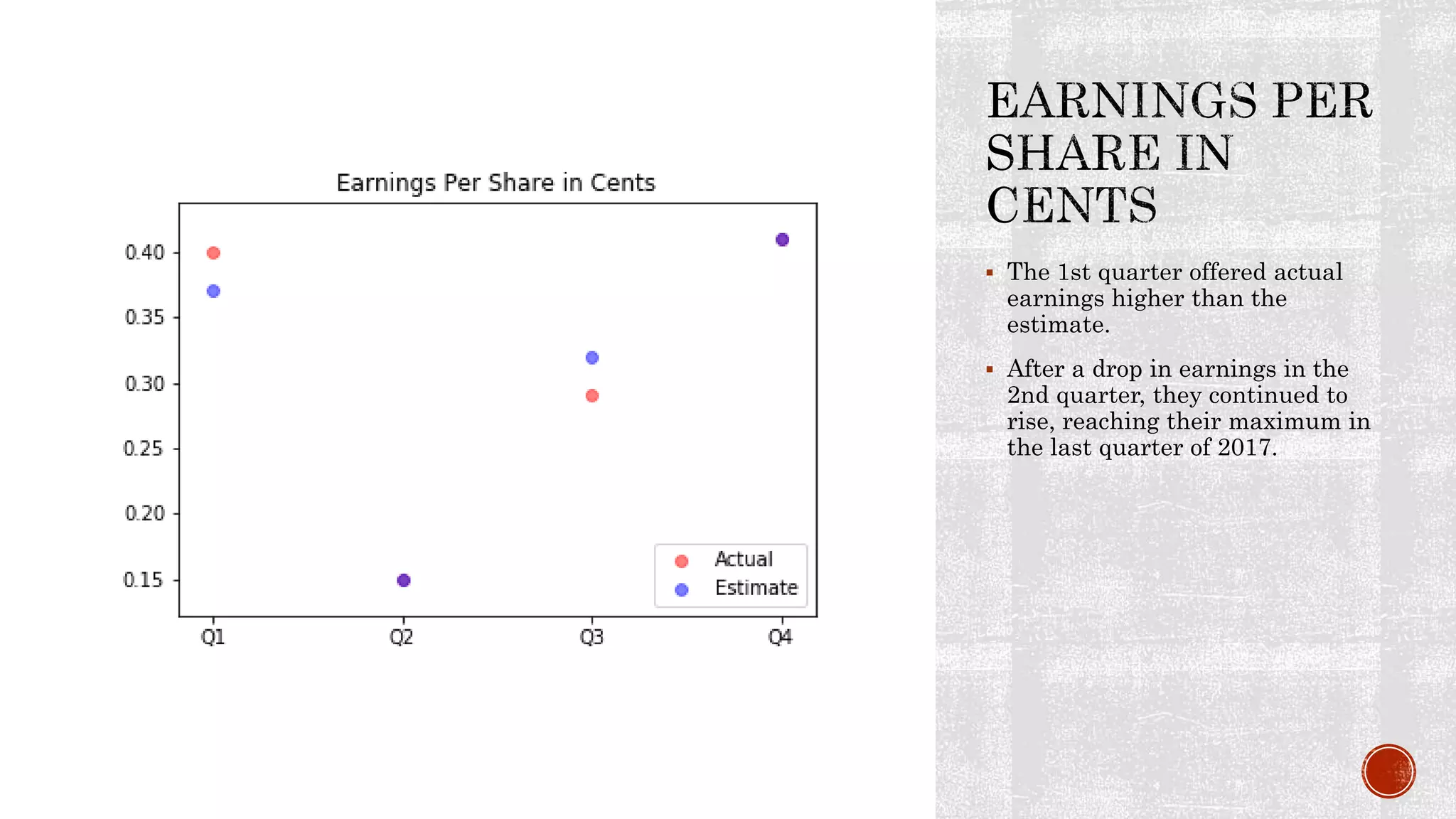 Data visualization of Netflix Stocks | PPT
