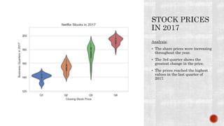 Analysis:
 The share prices were increasing
throughout the year.
 The 3rd quarter shows the
greatest change in the price.
 The prices reached the highest
values in the last quarter of
2017.
 