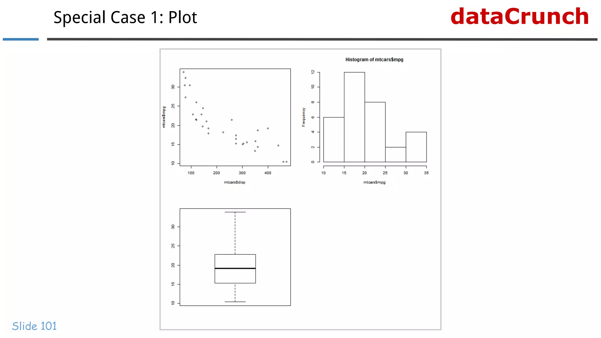 dataCrunchSpecial Case 1: Plot
Slide 101
 