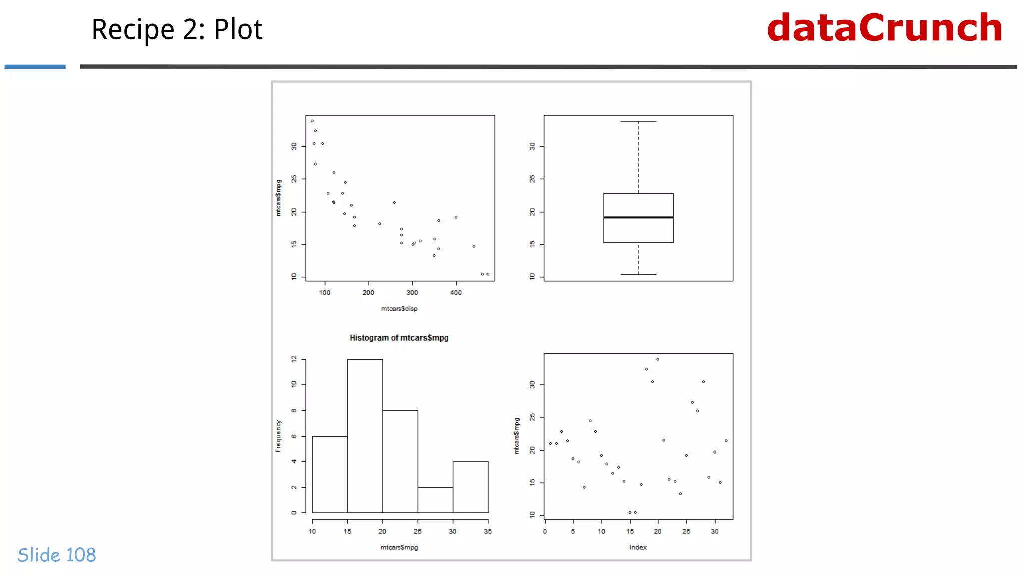 dataCrunchRecipe 2: Plot
Slide 108
 