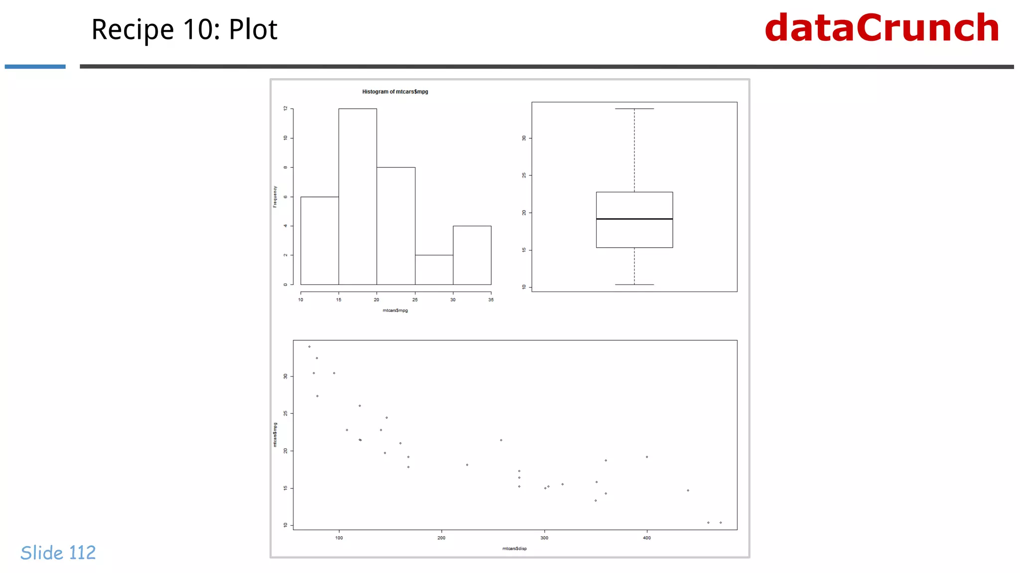 dataCrunchRecipe 10: Plot
Slide 112
 