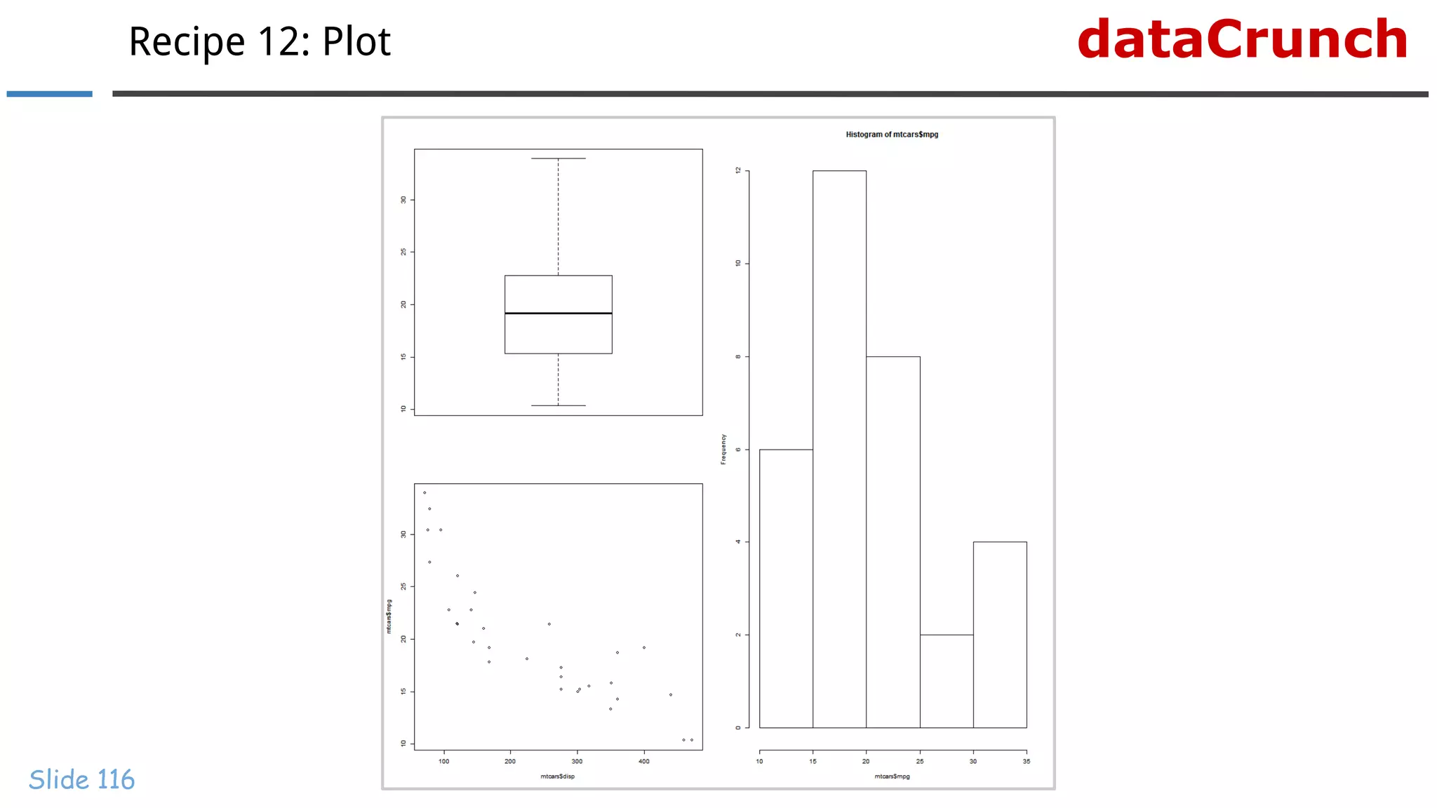 dataCrunchRecipe 12: Plot
Slide 116
 